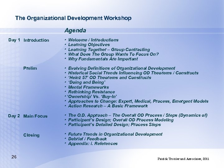 The Organizational Development Workshop Agenda Day 1 Introduction Prelim Day 2 Main Focus Closing