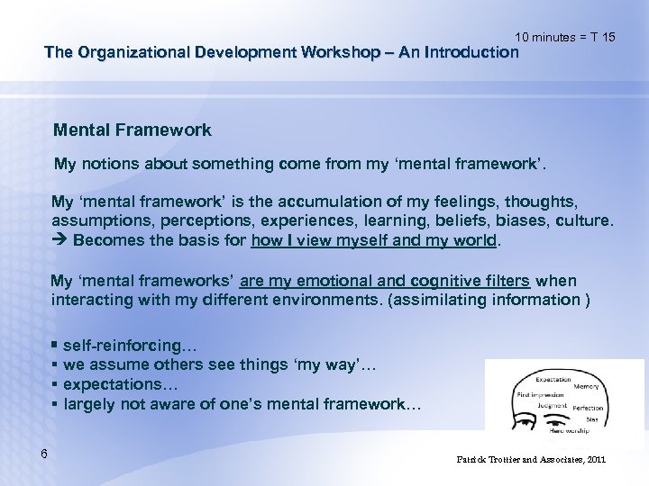 10 minutes = T 15 The Organizational Development Workshop – An Introduction Mental Framework