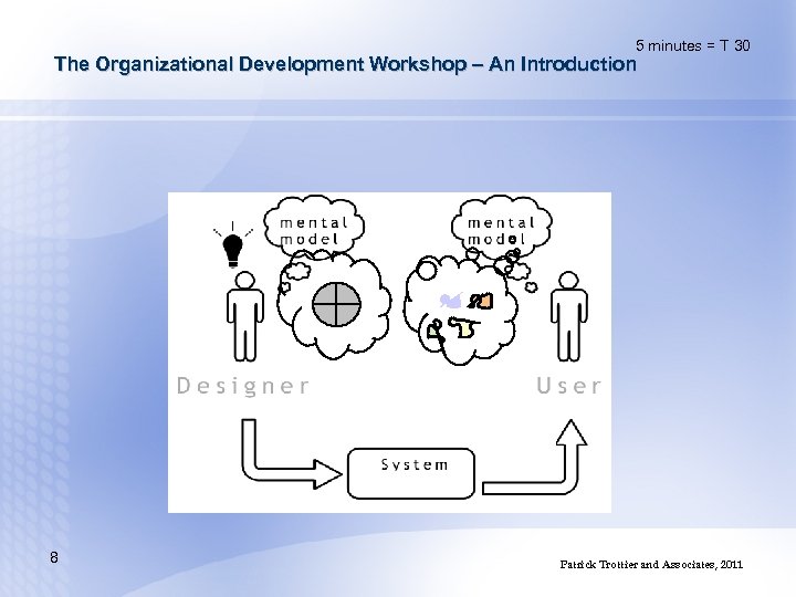 5 minutes = T 30 The Organizational Development Workshop – An Introduction 8 Patrick