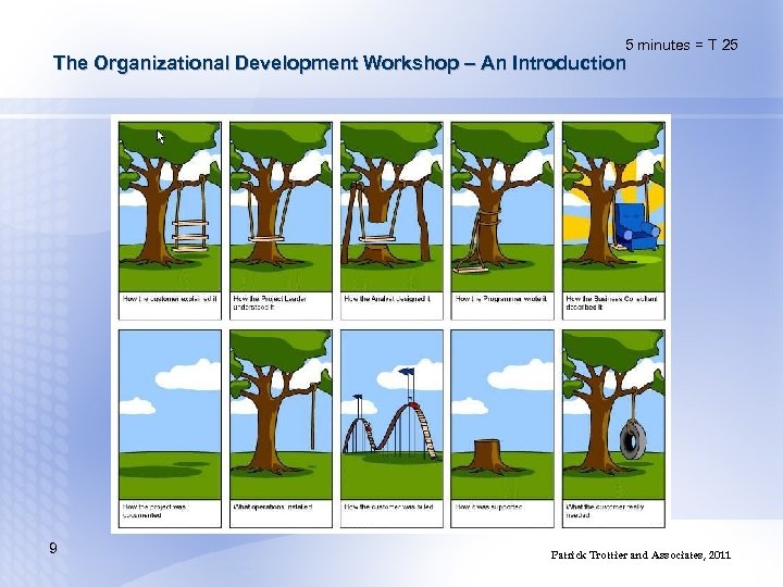 5 minutes = T 25 The Organizational Development Workshop – An Introduction 9 Patrick