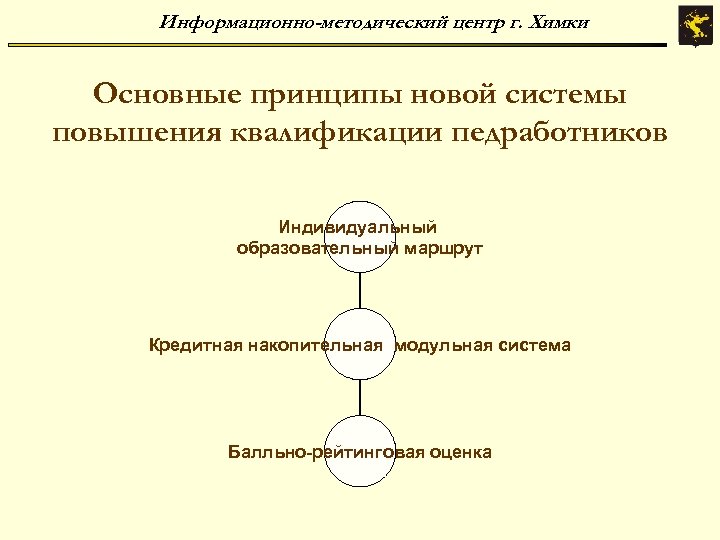Информационно-методический центр г. Химки Основные принципы новой системы повышения квалификации педработников Индивидуальный образовательный маршрут
