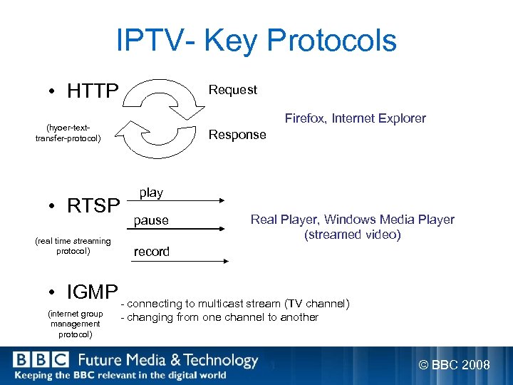 IPTV- Key Protocols • HTTP Request Firefox, Internet Explorer (hyoer-texttransfer-protocol) • RTSP (real time