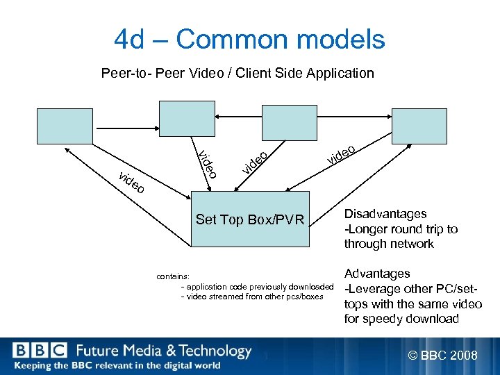 4 d – Common models Peer-to- Peer Video / Client Side Application vid eo