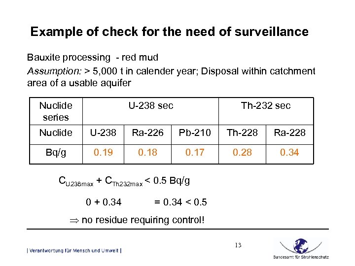 Example of check for the need of surveillance Bauxite processing - red mud Assumption: