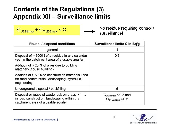 Contents of the Regulations (3) Appendix XII – Surveillance limits CU 238 max +
