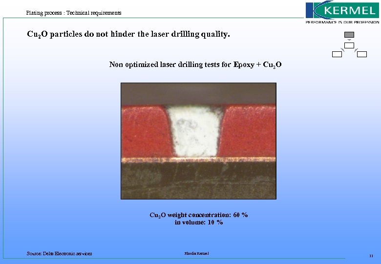 Plating process : Technical requirements Cu 2 O particles do not hinder the laser
