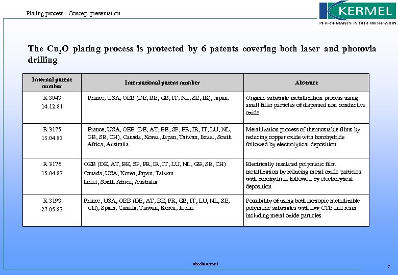 Plating process : Concept presentation The Cu 2 O plating process is protected by