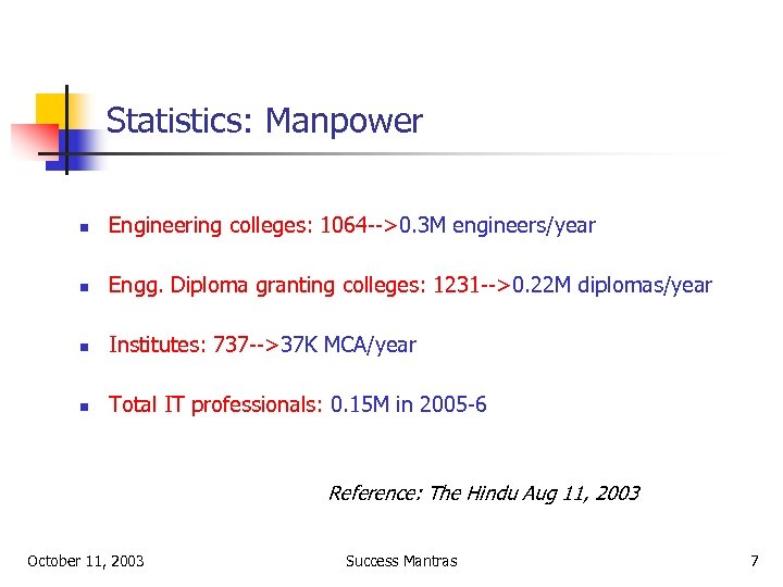 Statistics: Manpower n Engineering colleges: 1064 -->0. 3 M engineers/year n Engg. Diploma granting