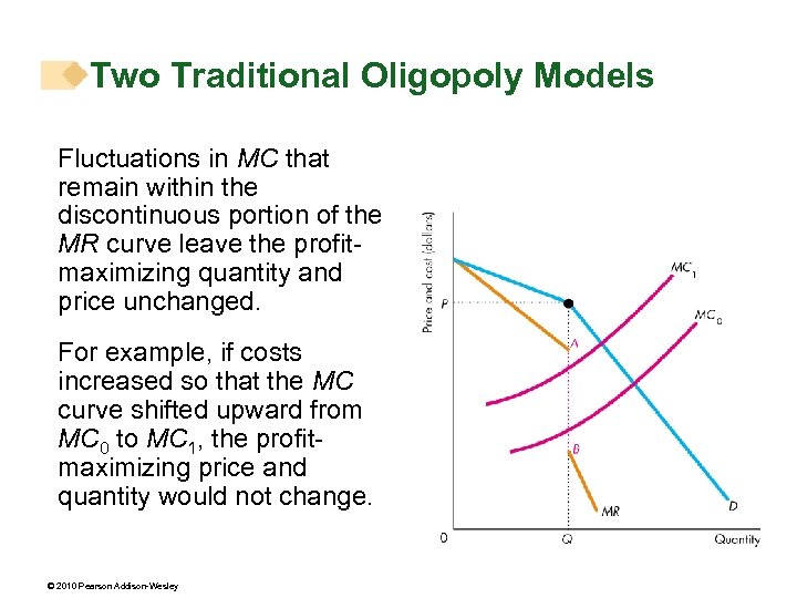 Two Traditional Oligopoly Models Fluctuations in MC that remain within the discontinuous portion of