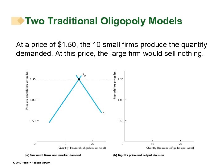 Two Traditional Oligopoly Models At a price of $1. 50, the 10 small firms
