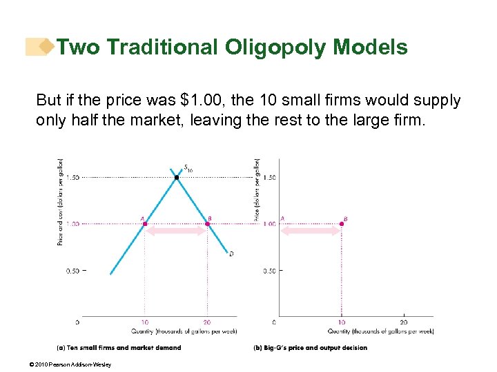 Two Traditional Oligopoly Models But if the price was $1. 00, the 10 small