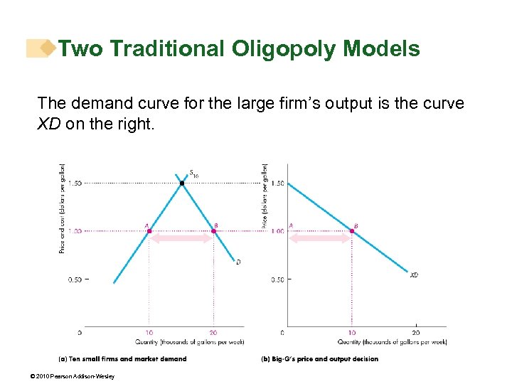 Two Traditional Oligopoly Models The demand curve for the large firm’s output is the