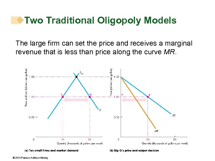 Two Traditional Oligopoly Models The large firm can set the price and receives a