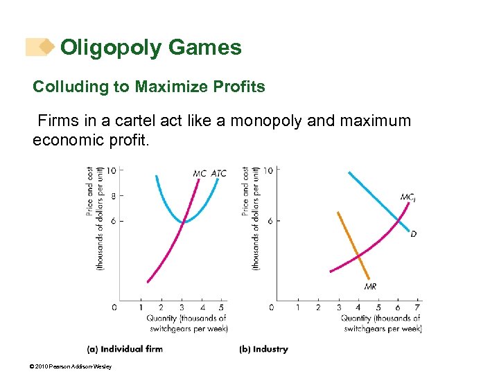 Oligopoly Games Colluding to Maximize Profits Firms in a cartel act like a monopoly