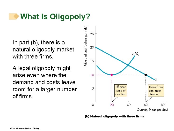 What Is Oligopoly? In part (b), there is a natural oligopoly market with three