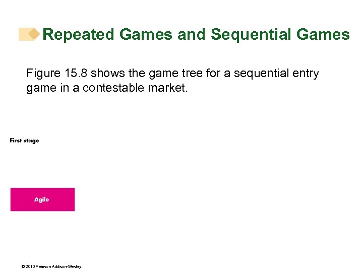 Repeated Games and Sequential Games Figure 15. 8 shows the game tree for a