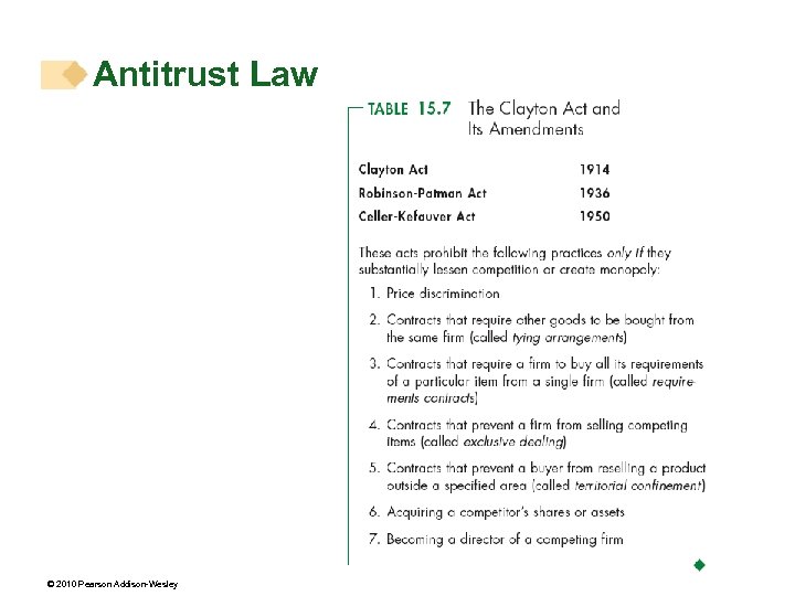 Antitrust Law © 2010 Pearson Addison-Wesley 
