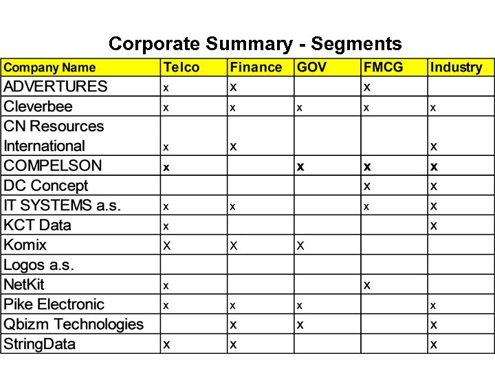 Corporate Summary - Segments 