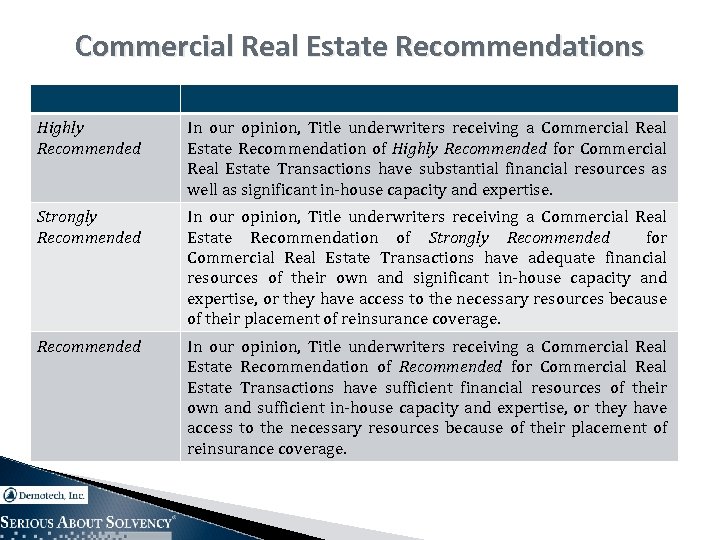 Commercial Real Estate Recommendations Highly Recommended In our opinion, Title underwriters receiving a Commercial