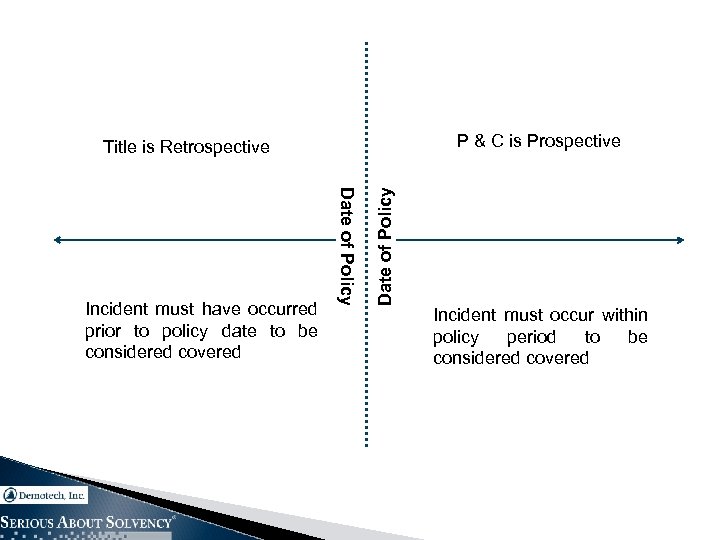 P & C is Prospective Date of Policy Incident must have occurred prior to