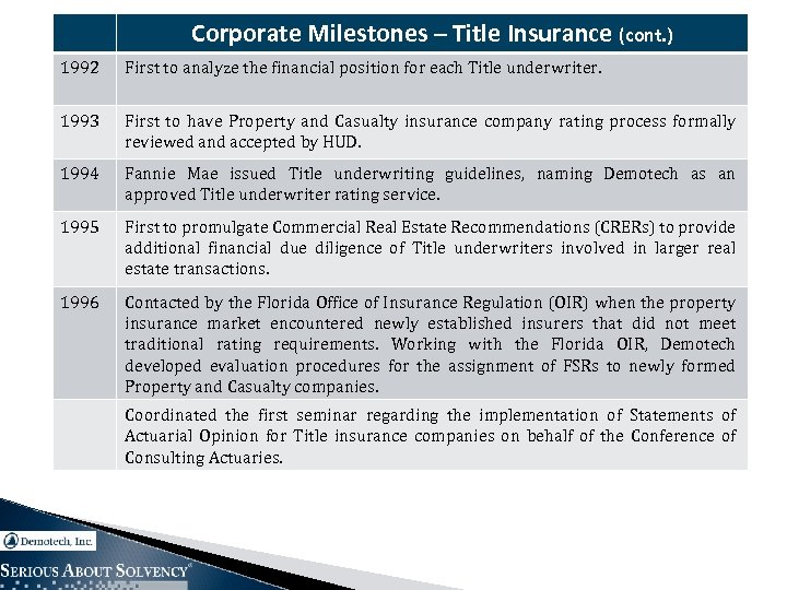 Corporate Milestones – Title Insurance (cont. ) 1992 First to analyze the financial position