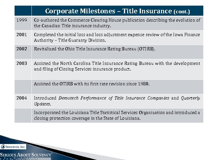 Corporate Milestones – Title Insurance (cont. ) 1999 Co-authored the Commerce Clearing House publication