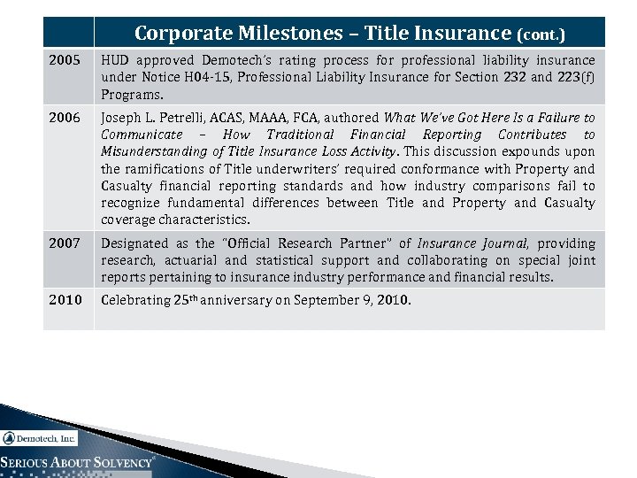 Corporate Milestones – Title Insurance (cont. ) 2005 HUD approved Demotech’s rating process for