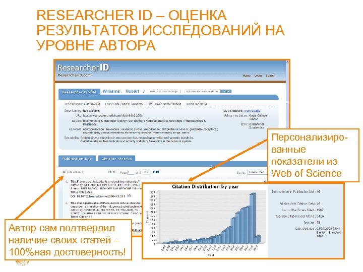 RESEARCHER ID – ОЦЕНКА РЕЗУЛЬТАТОВ ИССЛЕДОВАНИЙ НА УРОВНЕ АВТОРА Персонализированные показатели из Web of