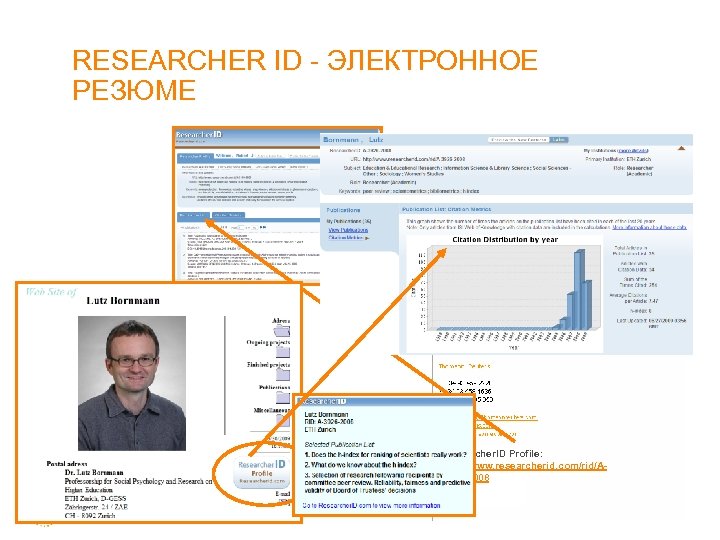 RESEARCHER ID - ЭЛЕКТРОННОЕ РЕЗЮМЕ Researcher. ID Profile: http: //www. researcherid. com/rid/A 9180 -2008