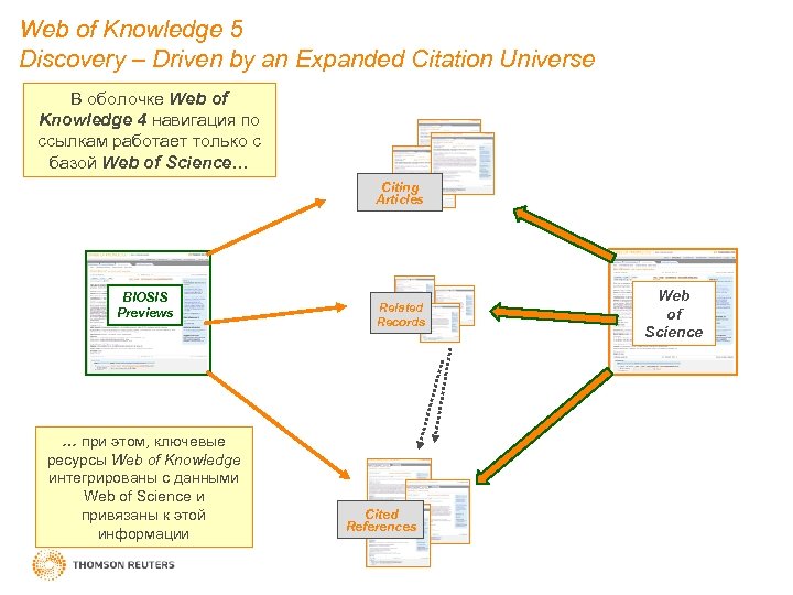 Web of Knowledge 5 Discovery – Driven by an Expanded Citation Universe В оболочке