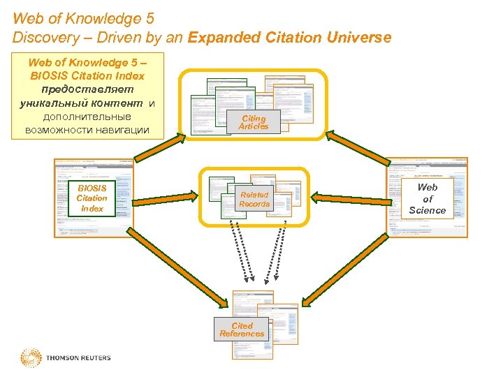 Web of Knowledge 5 Discovery – Driven by an Expanded Citation Universe Web of