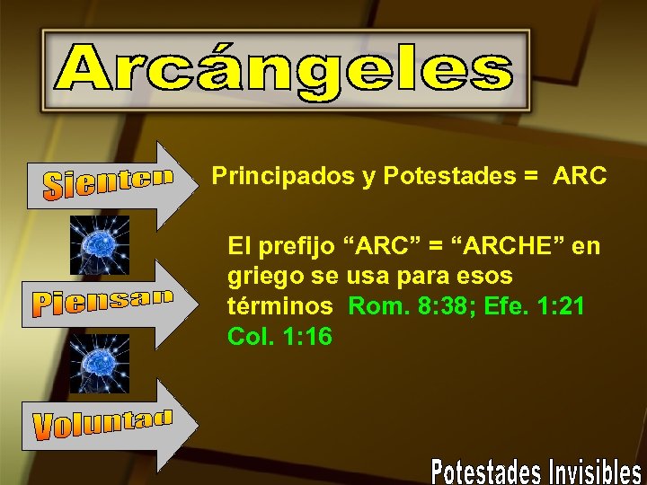 Principados y Potestades = ARC El prefijo “ARC” = “ARCHE” en griego se usa