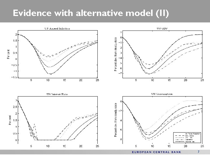 Evidence with alternative model (II) 7 