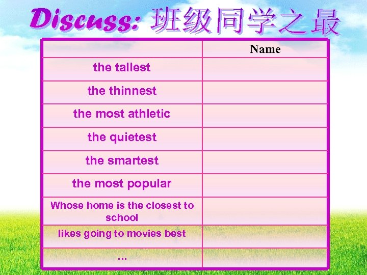 Name the tallest the thinnest the most athletic the quietest the smartest the most