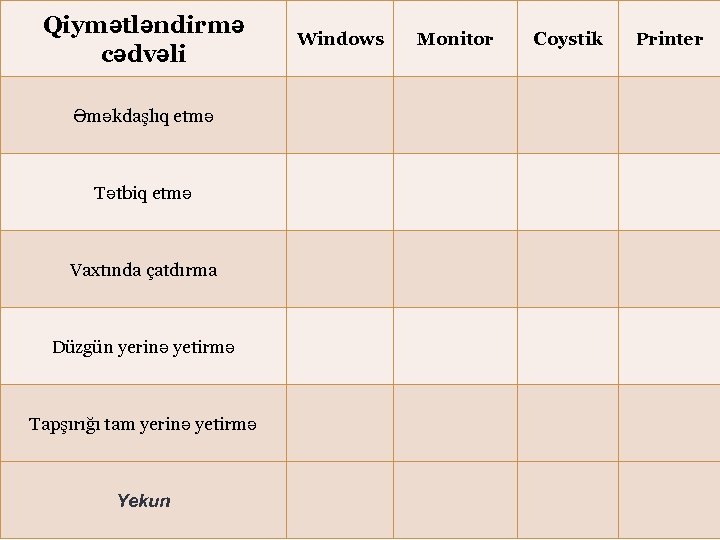 Qiymətləndirmə First Page : cədvəli Əməkdaşlıq etmə 