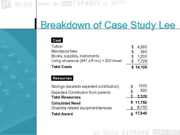 Breakdown of Case Study Lee Cost Tuition Mandatory fees Books, supplies, instruments Living allowance