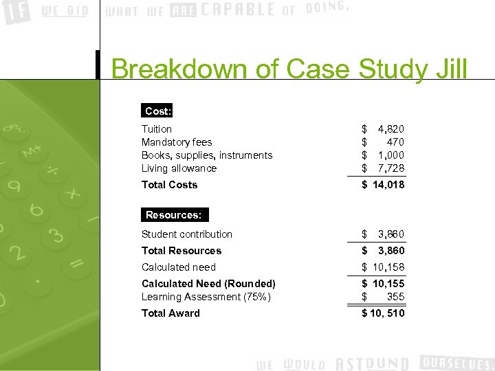 Breakdown of Case Study Jill Cost: Tuition Mandatory fees Books, supplies, instruments Living allowance