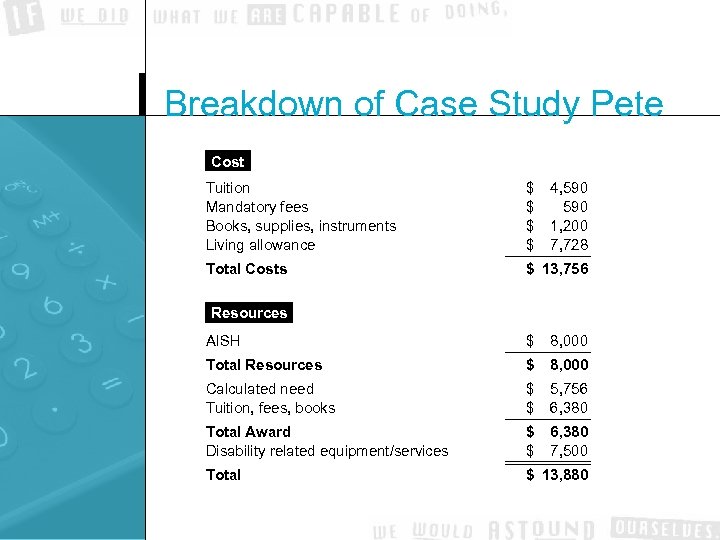 Breakdown of Case Study Pete Cost Tuition Mandatory fees Books, supplies, instruments Living allowance