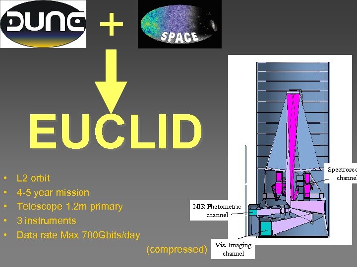 + EUCLID • • • L 2 orbit 4 -5 year mission Telescope 1.