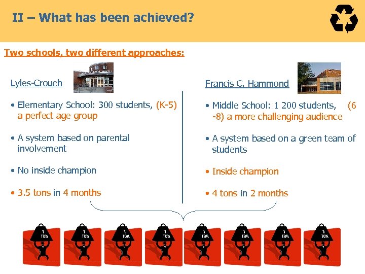 II – What has been achieved? Two schools, two different approaches: Lyles-Crouch Francis C.