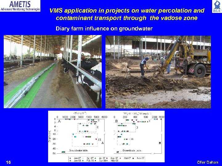 VMS application in projects on water percolation and contaminant transport through the vadose zone