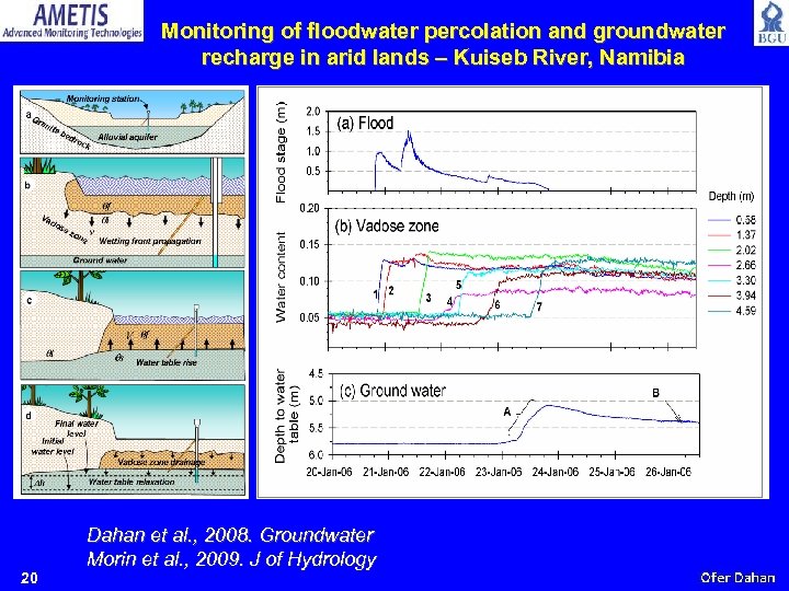 Monitoring of floodwater percolation and groundwater recharge in arid lands – Kuiseb River, Namibia