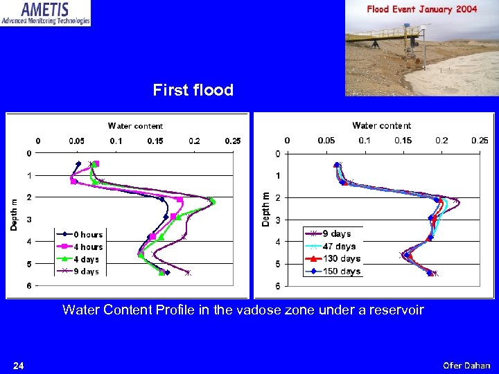 First flood Water Content Profile in the vadose zone under a reservoir 24 