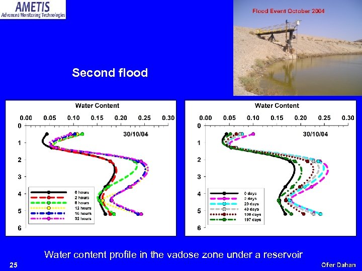 Second flood Water content profile in the vadose zone under a reservoir 25 