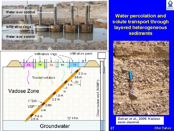 Water percolation and solute transport through layered heterogeneous sediments Dahan et al. , 2009.