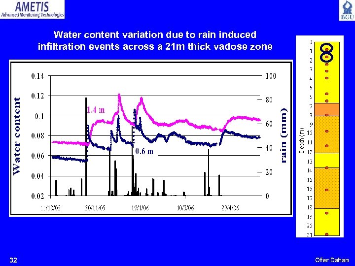 Water content variation due to rain induced infiltration events across a 21 m thick