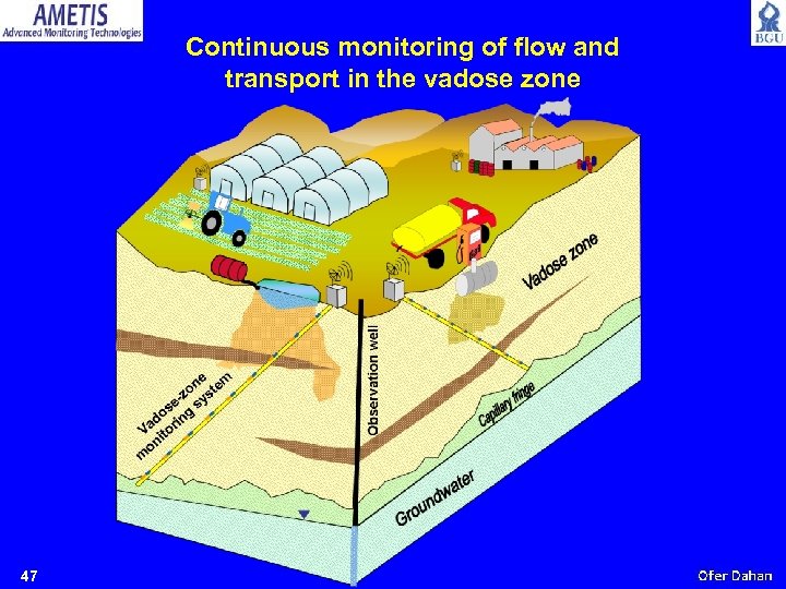 Continuous monitoring of flow and transport in the vadose zone 47 