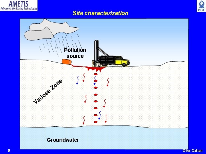 Site characterization 5 