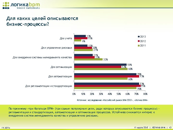 Для каких целей. Самые распространенные цели на работу. Популярность целей совершения поездок. Коптелов практики операционного менеджмента. Для какой цели определяетсясредняязароботная плата.