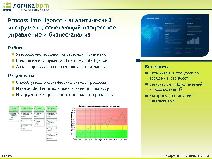 Process Intelligence - аналитический инструмент, сочетающий процессное управление и бизнес-анализ Работы n Утверждение перечня